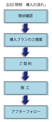 ľ�ɷ�LED����